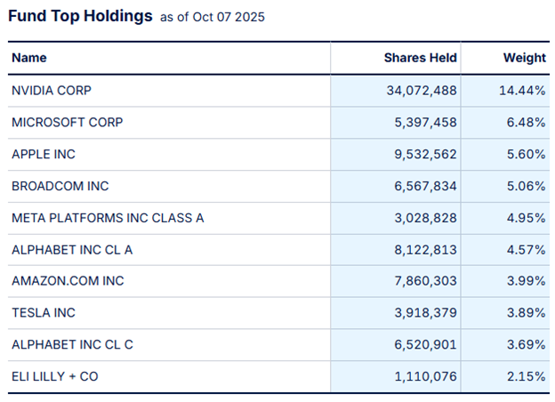 Source: State Street Investment Management
