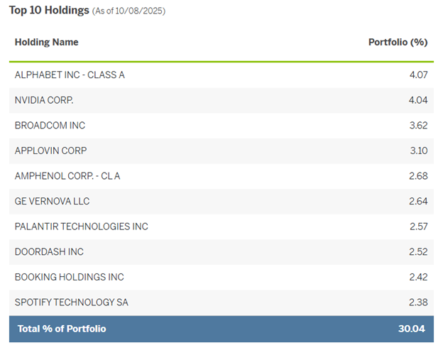 Source: Victory Capital