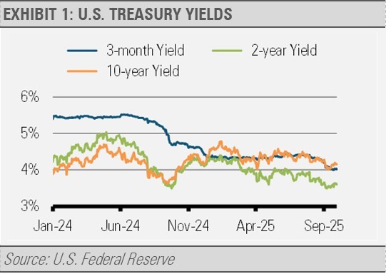 exhibit 1: US treasury yields