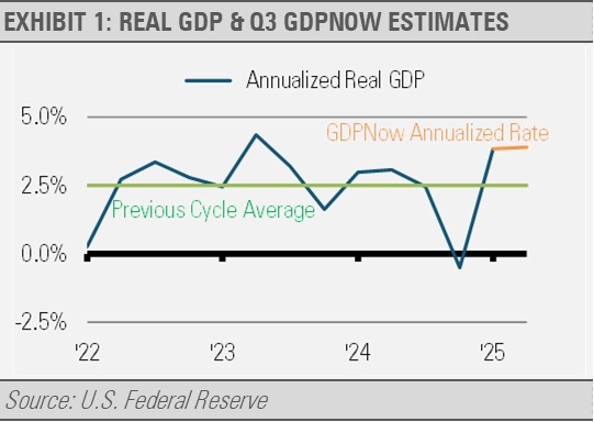 real GDP & q3 GDPNOW estimates