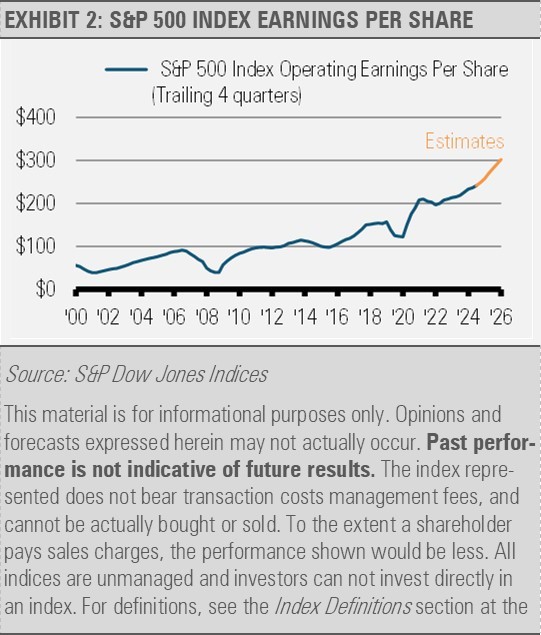 s&p 500 index earnings per share