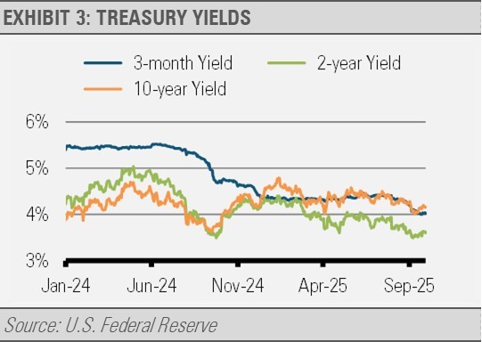 exhibit 3: treasury yields