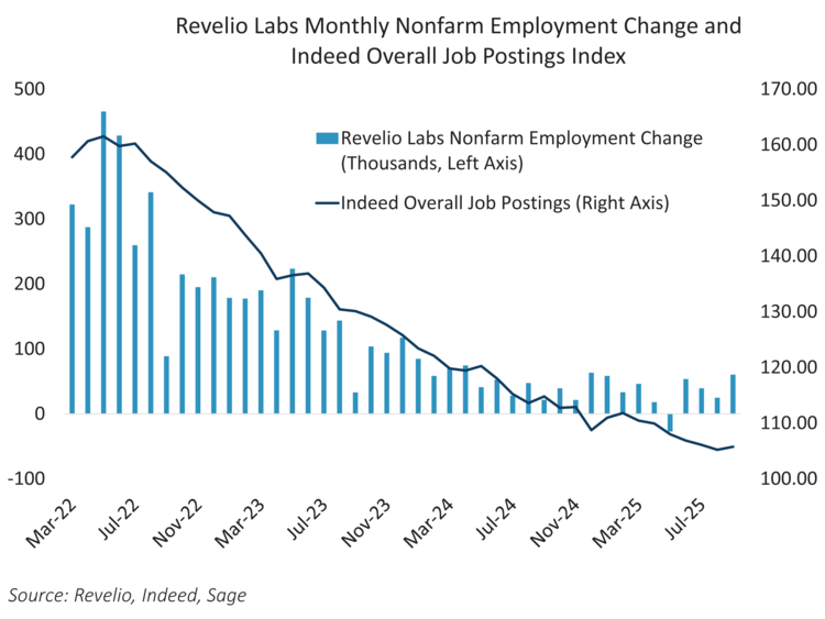 Mo. Nonfarm Employment Change