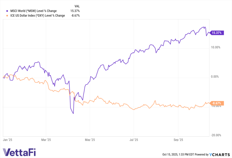 This is a chart of MSW