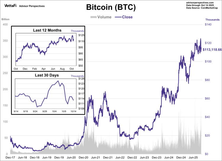 Bitcoin (BTC) Chart