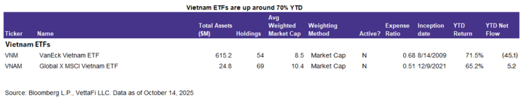 Where to Use Vietnam ETFs