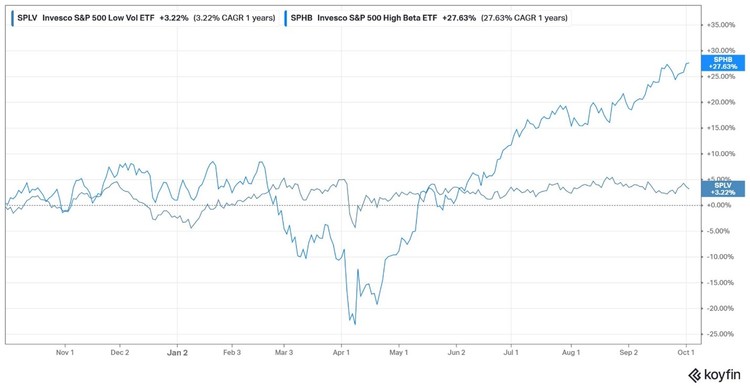 Rate cuts fuel risk appetite