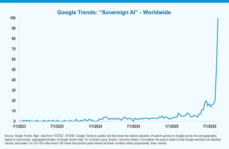 The chart above takes a look at worldwide