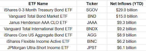 This year’s fixed income leaderboard