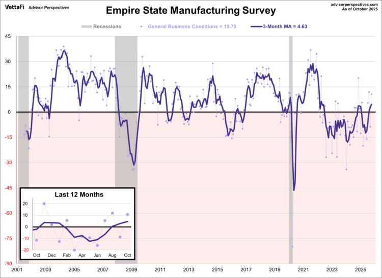 Regional Manufacturing: Philadelphia & New York
