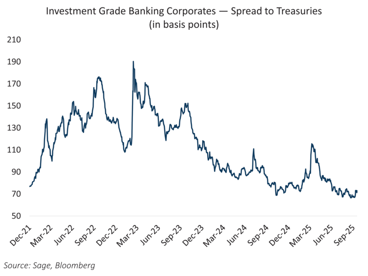 IG Banking Corporates