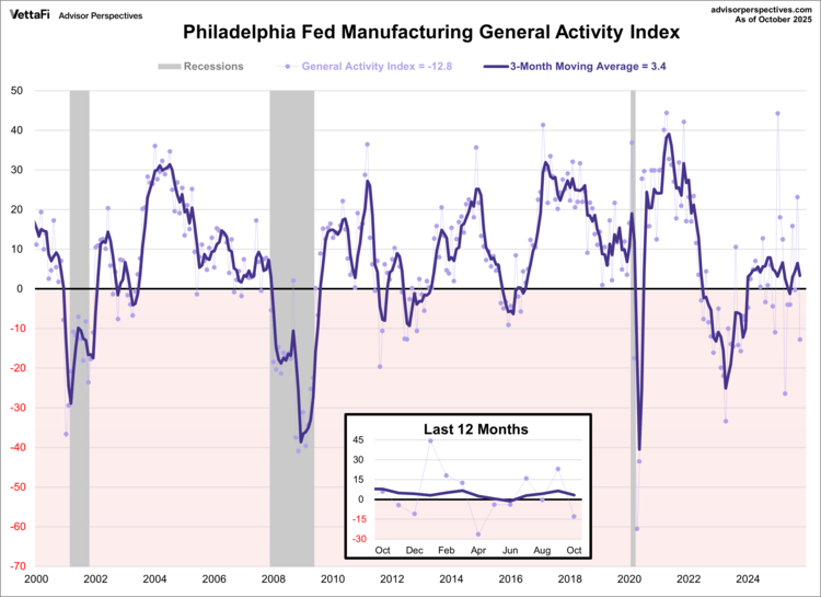 Regional Manufacturing: Philadelphia & New York