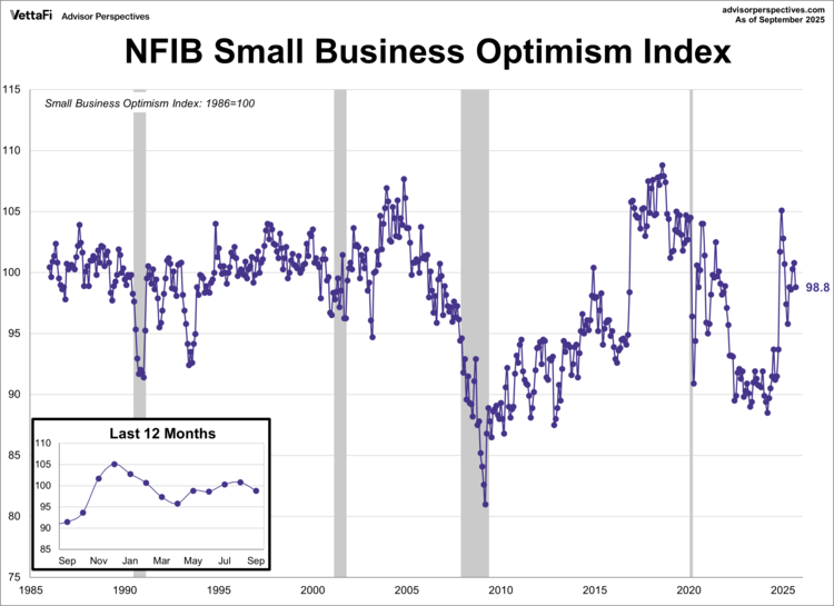 NFIB Small Business Survey