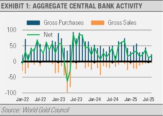 aggregate central bank activity