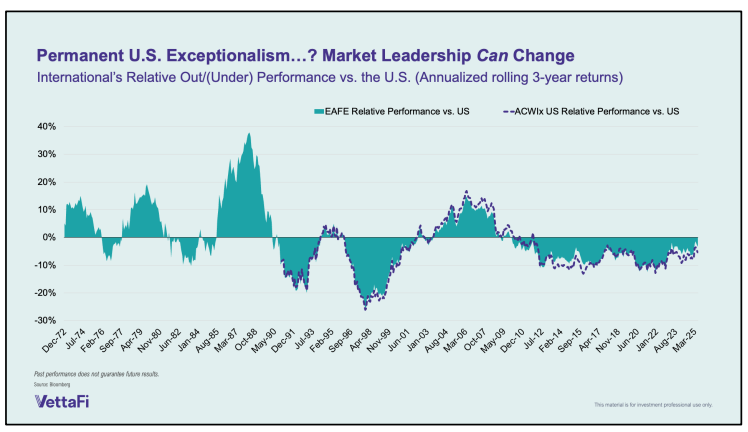 Permanent-U.S.-Exceptionalism
