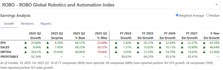 ROBO Global Robotics, Automation Index