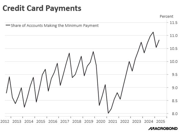 credit card payments