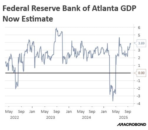 federal reserve bank of atlanta gdp now estimate