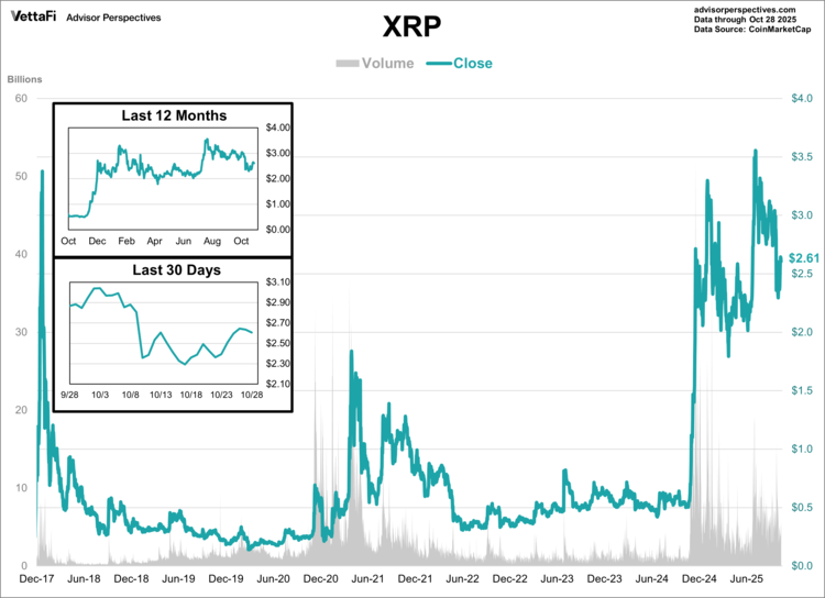 XRP movement since 2017