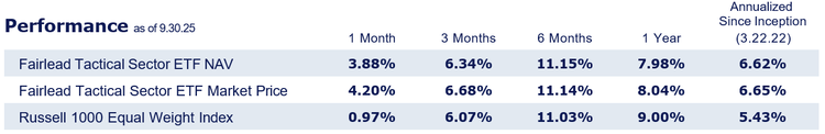 Performance of fund