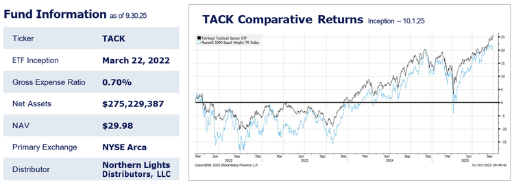 Fund information and comparative returns
