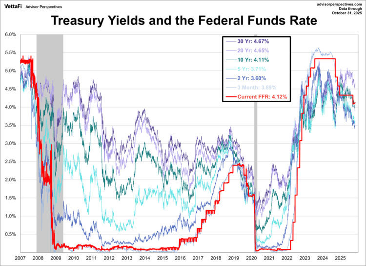 treasury yields and the federal funds rate