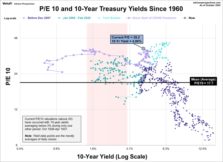 10-Year Treasury Yield