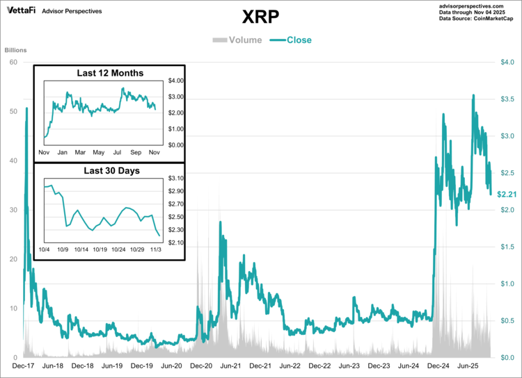 XRP is owned by Ripple