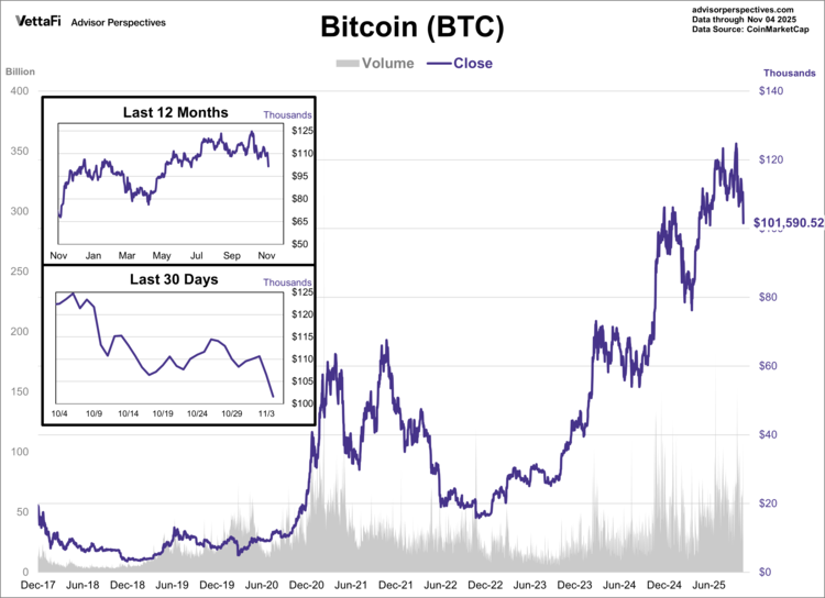 BTC is now up ~8% year-to-date
