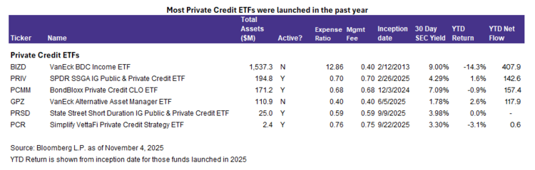 Retail investors and private markets?