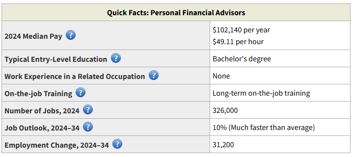 average for all occupations