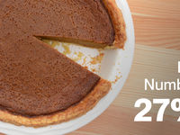 BIG NUMBER | 27% | Double-Check Your Diversification