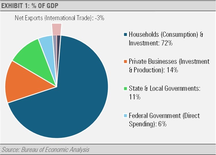 To illustrate this point, consider the five