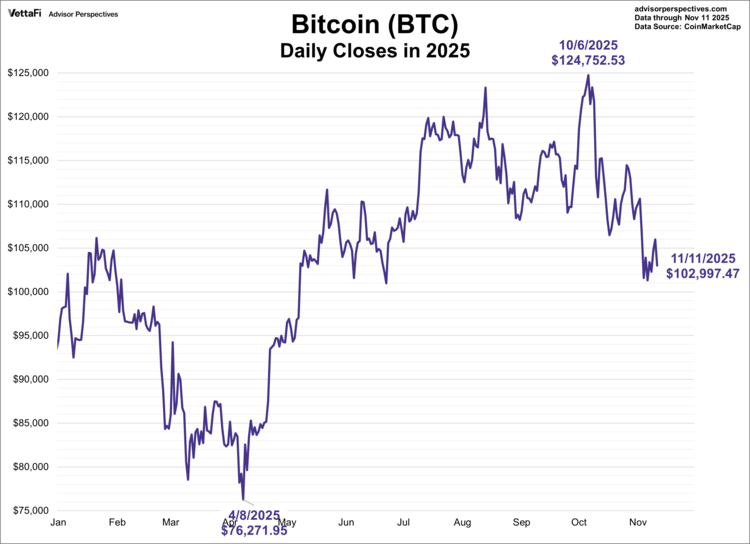 Bitcoin was the world's first cryptocurrency