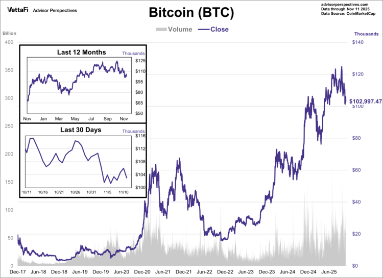 Bitcoin was the world's first cryptocurrency