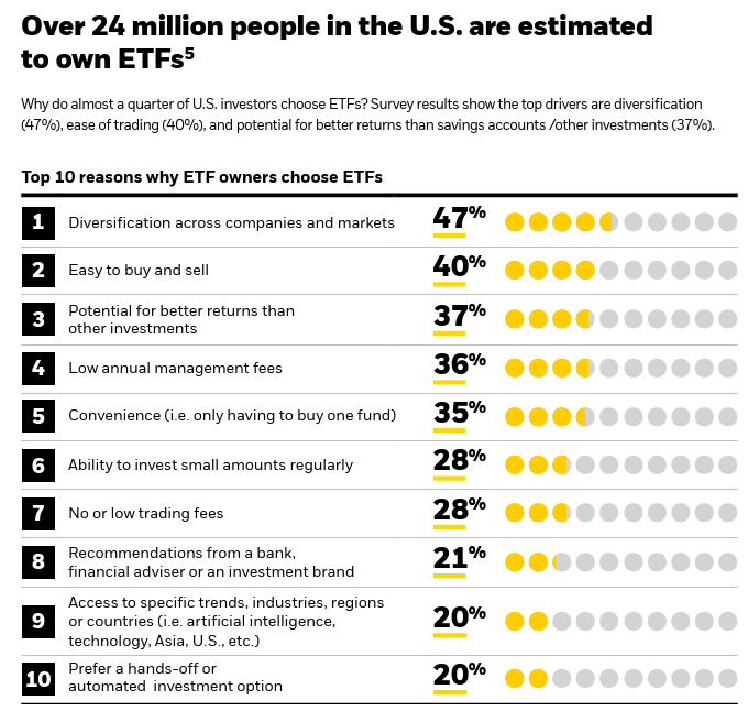 The survey included 5,200 adults