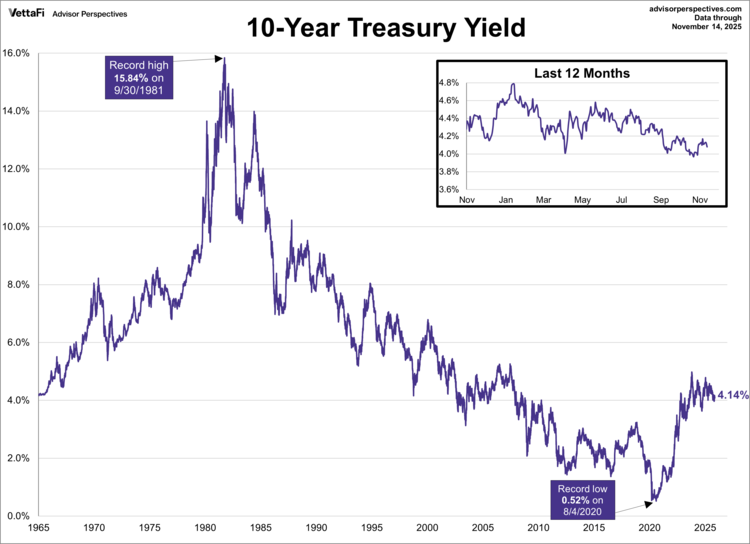 10-year treasury yield