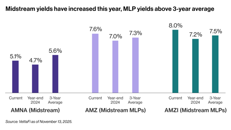 Looking ahead to 4Q25 dividend announcements