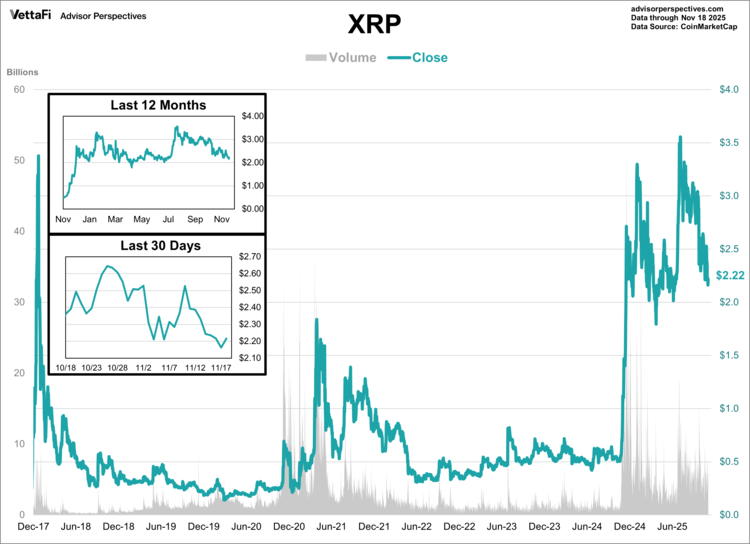 Bitcoin vs. Ether vs. XRP