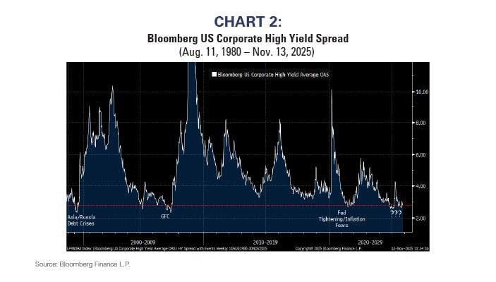 bloomberg US corporate high yield spread