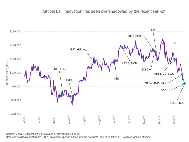 But despite the long-term bullishness