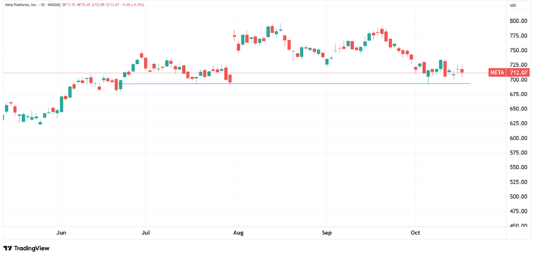 Source: TradingView.com