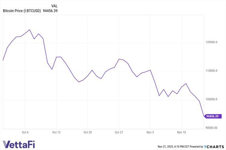 turbulent october for bitcoin