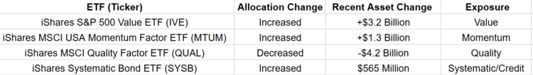 Systematic Risk Management