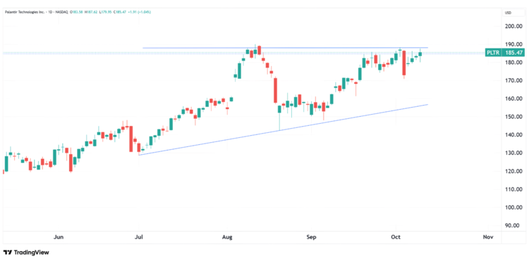 Source: TradingView.com