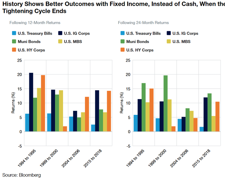 With the potential for total returns