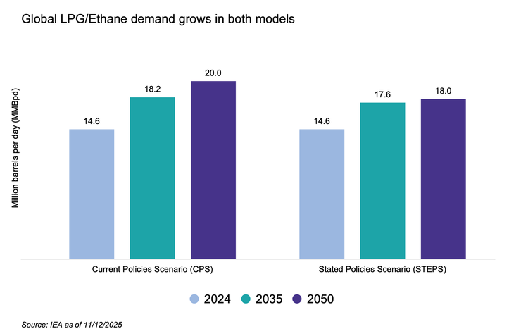 The U.S. is positioned as the dominant