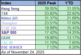 global markets watchlist