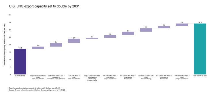 In the CPS model, global