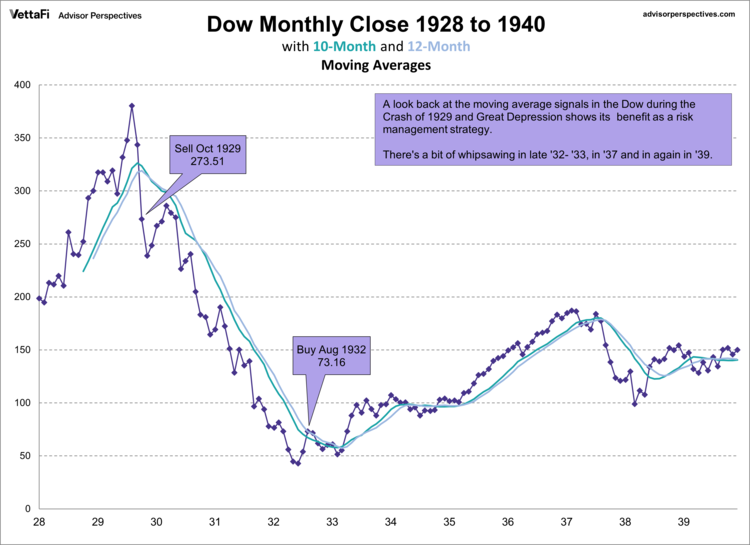 Crash of 1929 and Great Depression